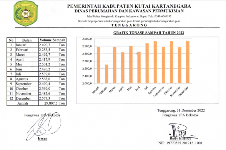 Cover Tabulasi Sampah 2022